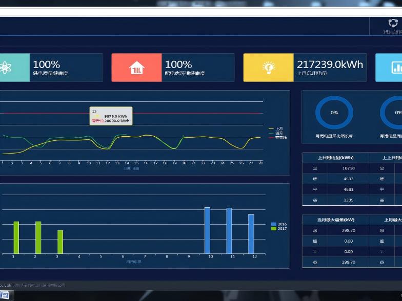 企业能耗监测系统